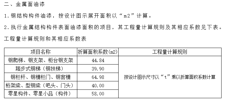 建筑行業(yè)快速問答平臺(tái)-答疑解惑