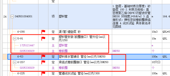 項目特征
