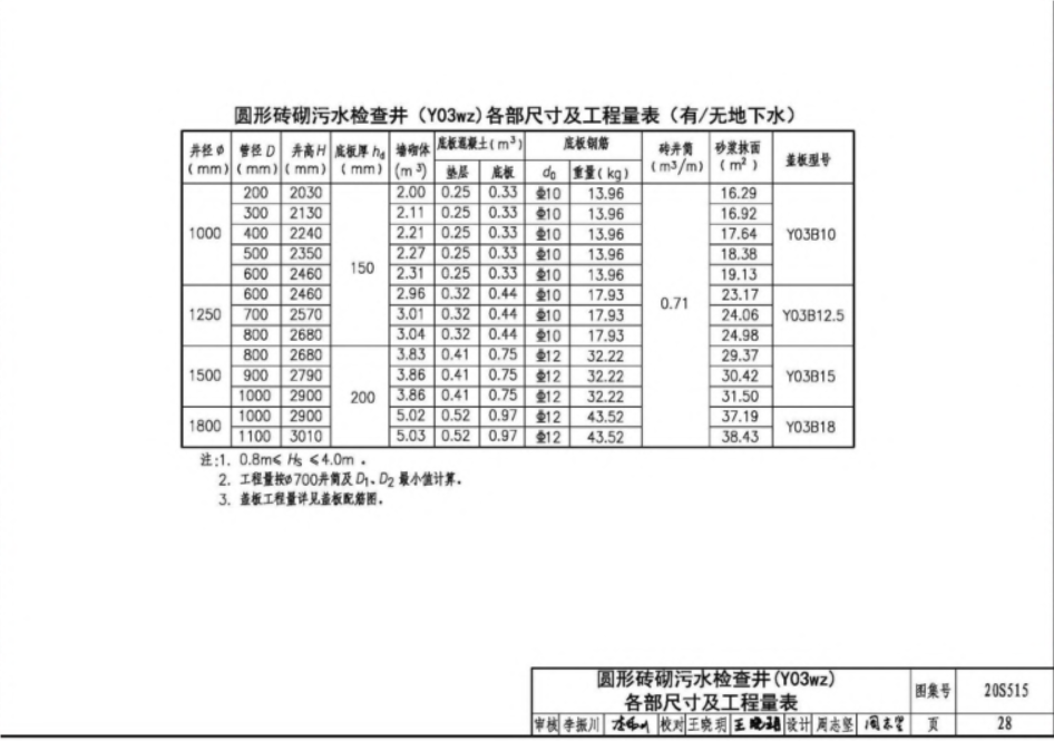 檢查井