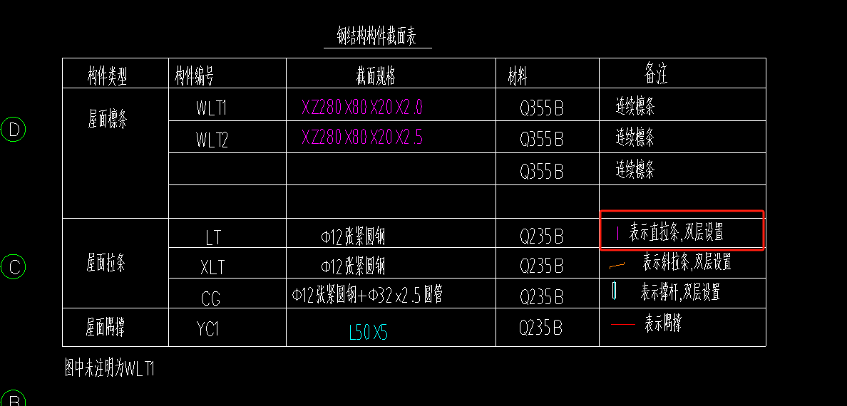 垂直