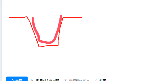 水井