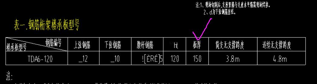 廣聯(lián)達(dá)服務(wù)新干線(xiàn)