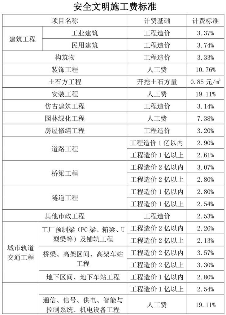 安全文明施工