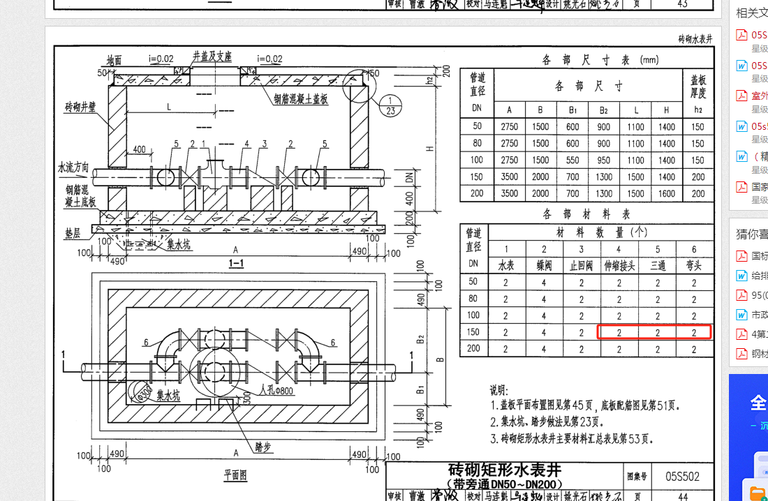 給水管材質