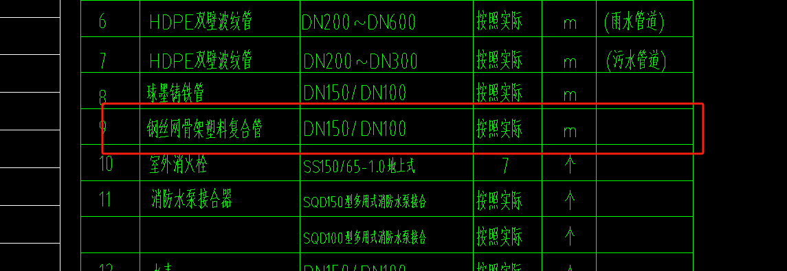 水管材質