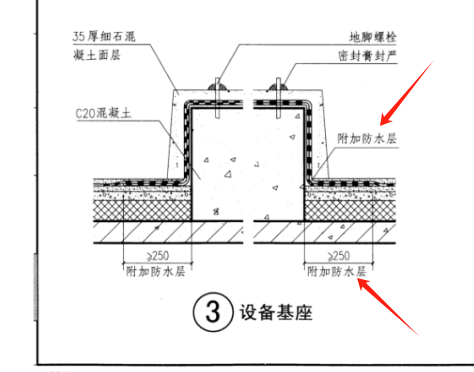 防水附加層