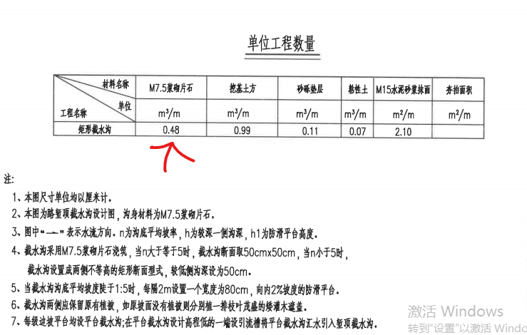 量表
