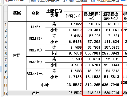 子目