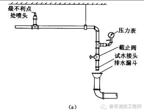末端試水閥