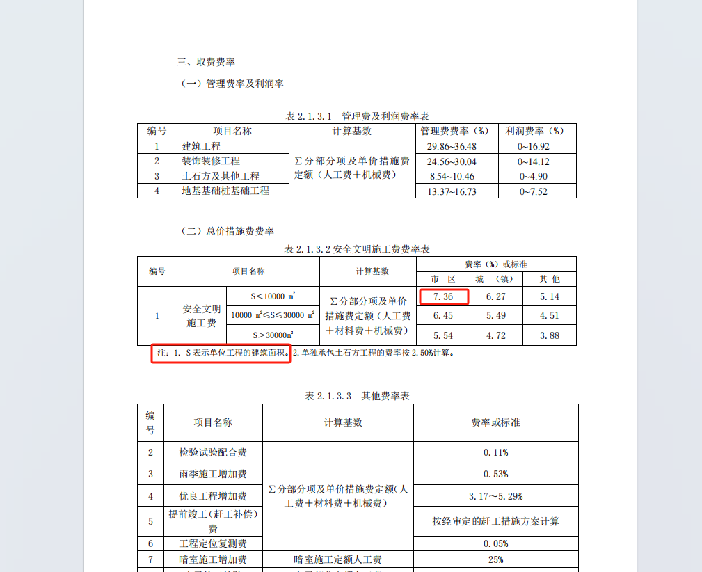 安全文明施工費(fèi)