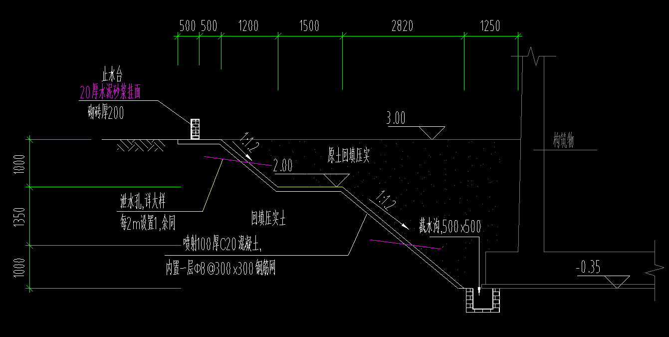 放坡系數(shù)