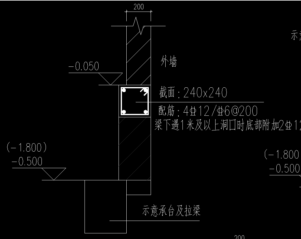 梁上