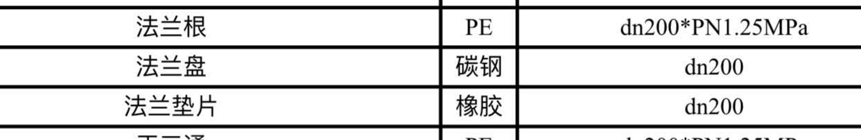 單子目