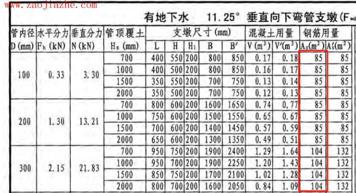 鋼筋計(jì)