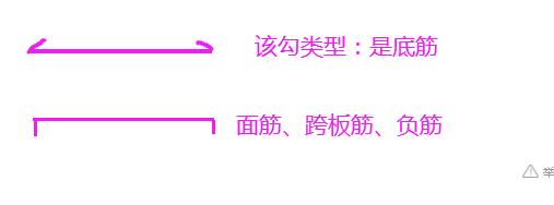 底筋