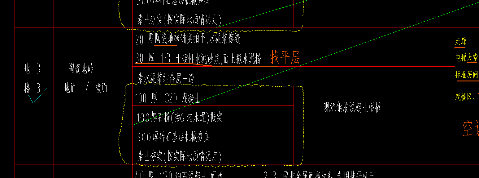 樓地面