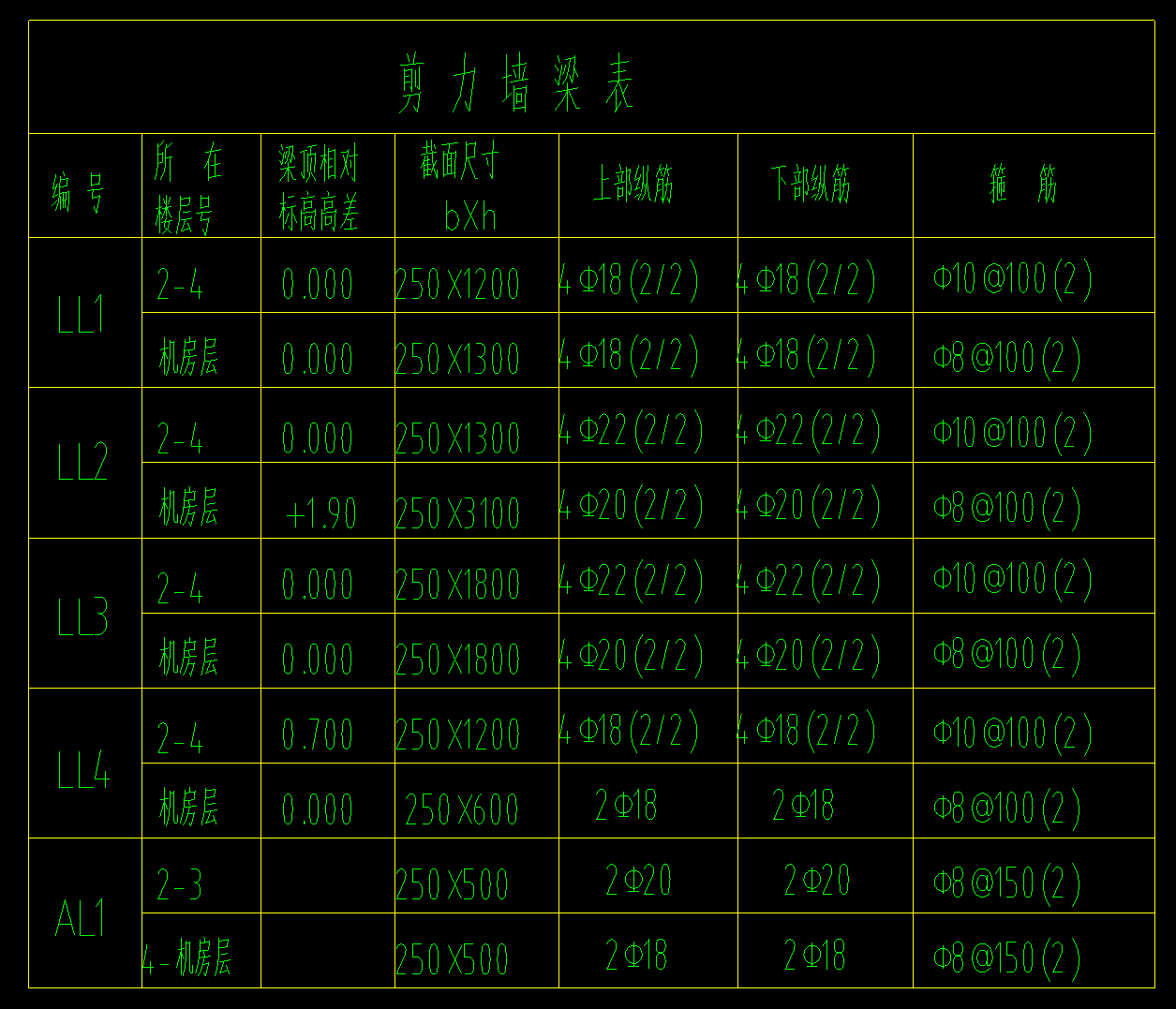 如何區(qū)分剪力墻