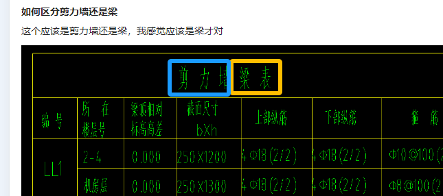 梁才