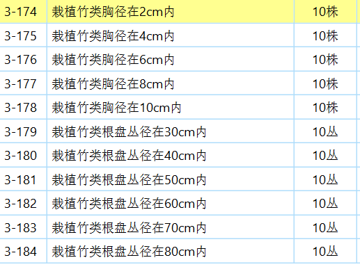 定額