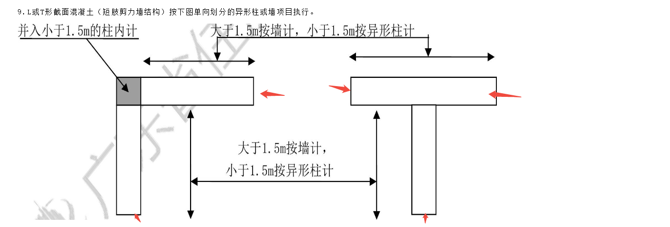 異形柱