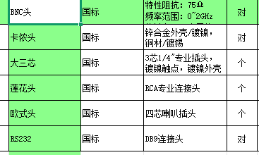 定額