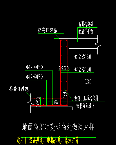 標高