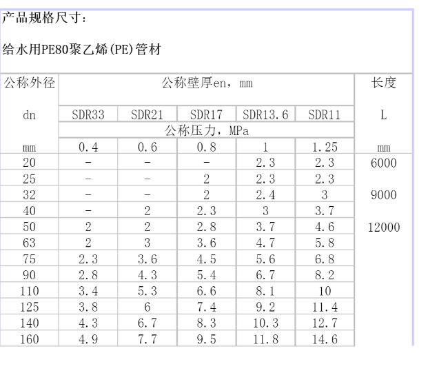 給水管規(guī)格