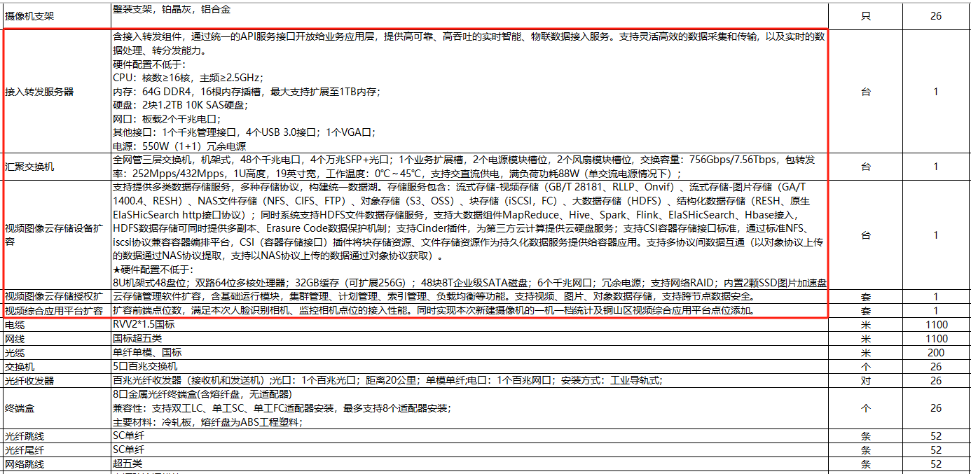概算