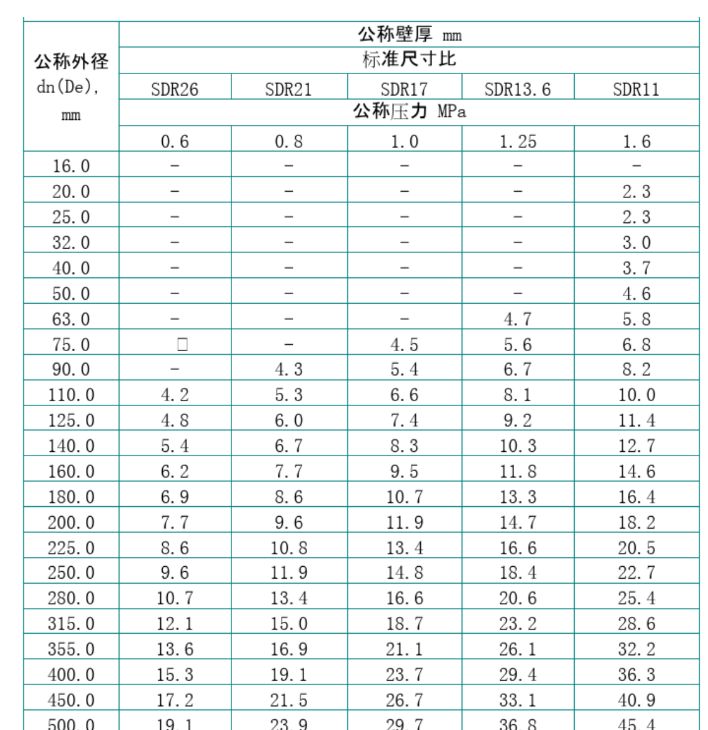 規(guī)格型號