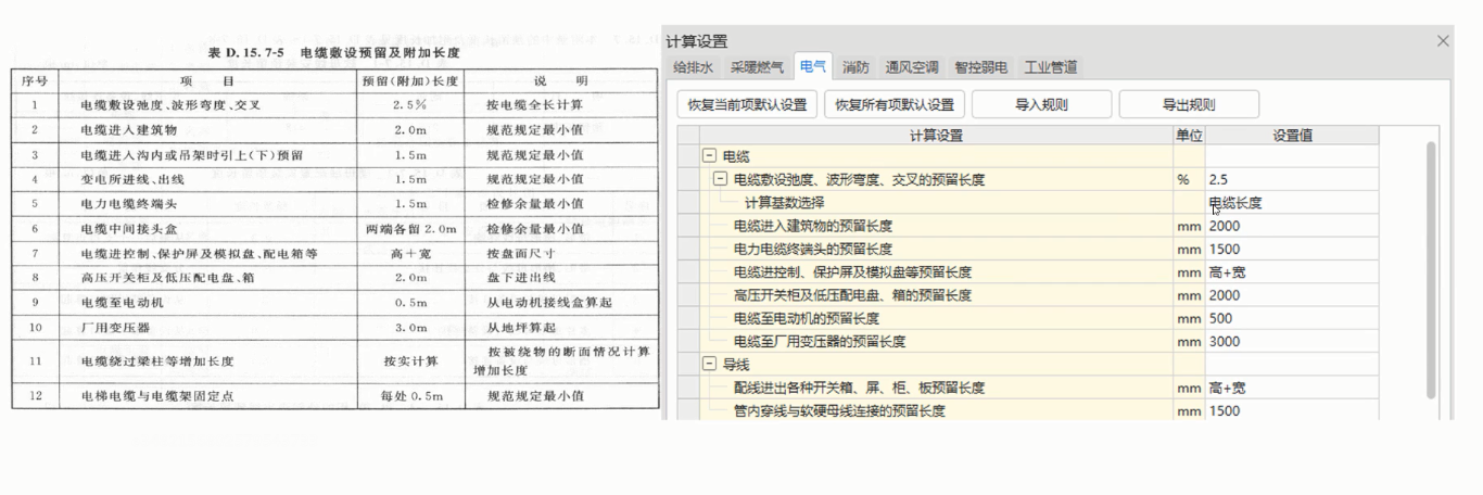 預留長度