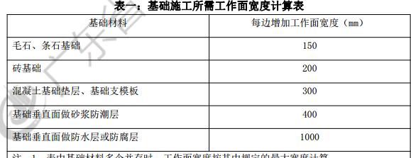 建筑行業(yè)快速問(wèn)答平臺(tái)-答疑解惑