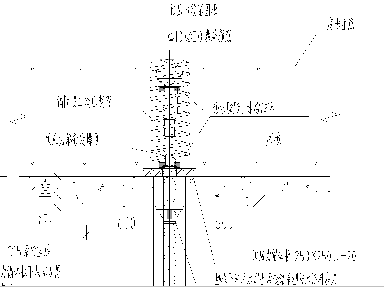 預應力