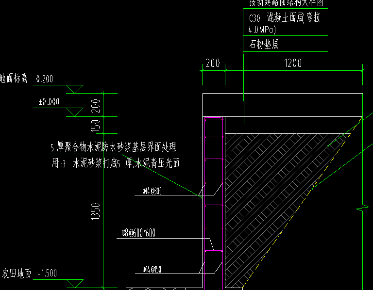 墻長