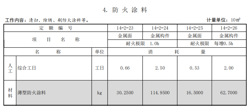山東2016定額
