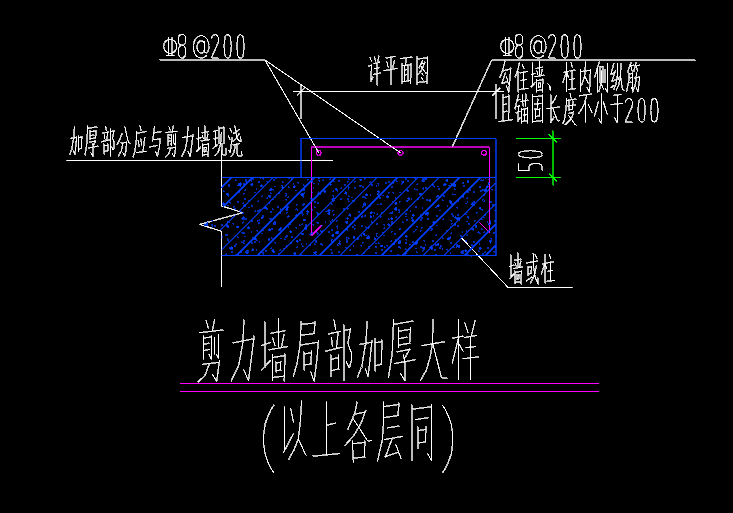 局部加厚