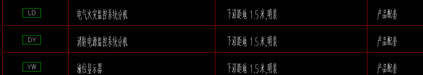 套清單