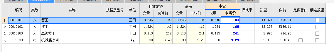 人工費