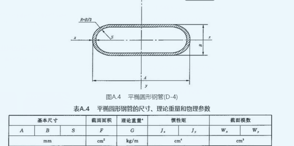 平橢圓管