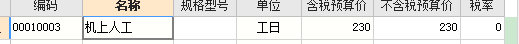 人工工日