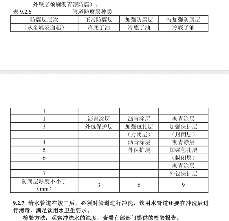 安裝工程預(yù)算定額