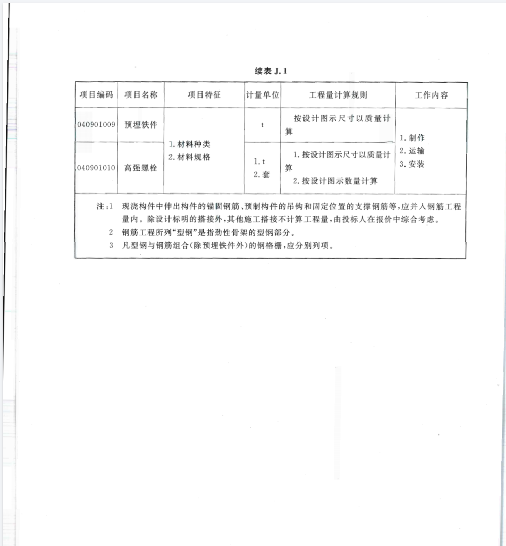清單工程