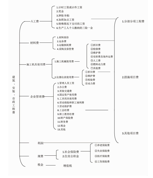人材機