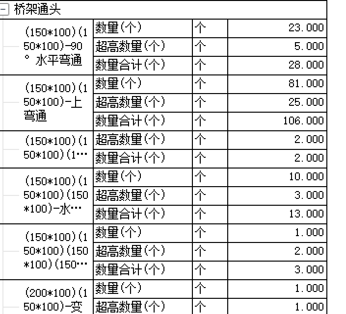通頭