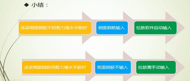 建筑行業快速問答平臺-答疑解惑