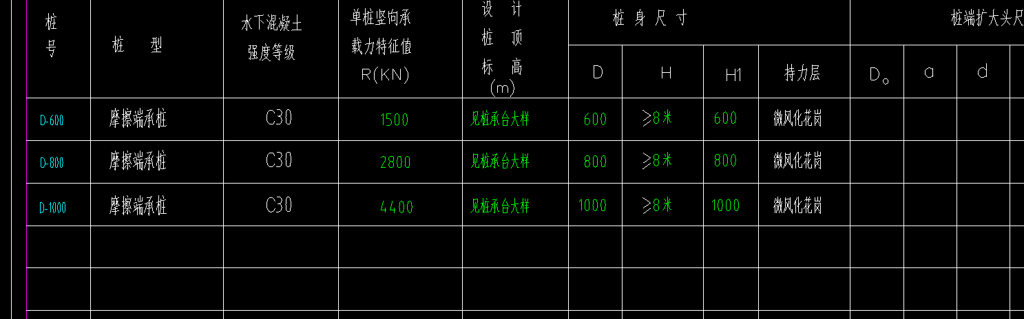 定額