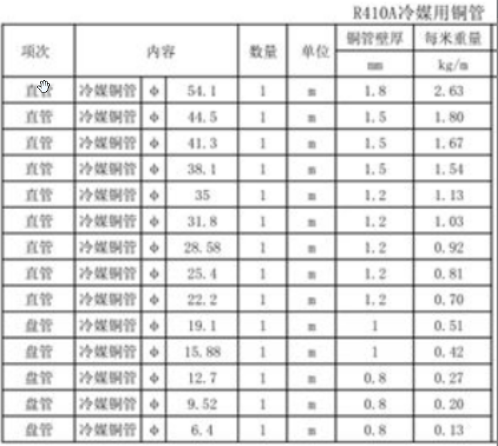 冷媒