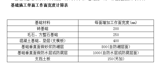 土方施工