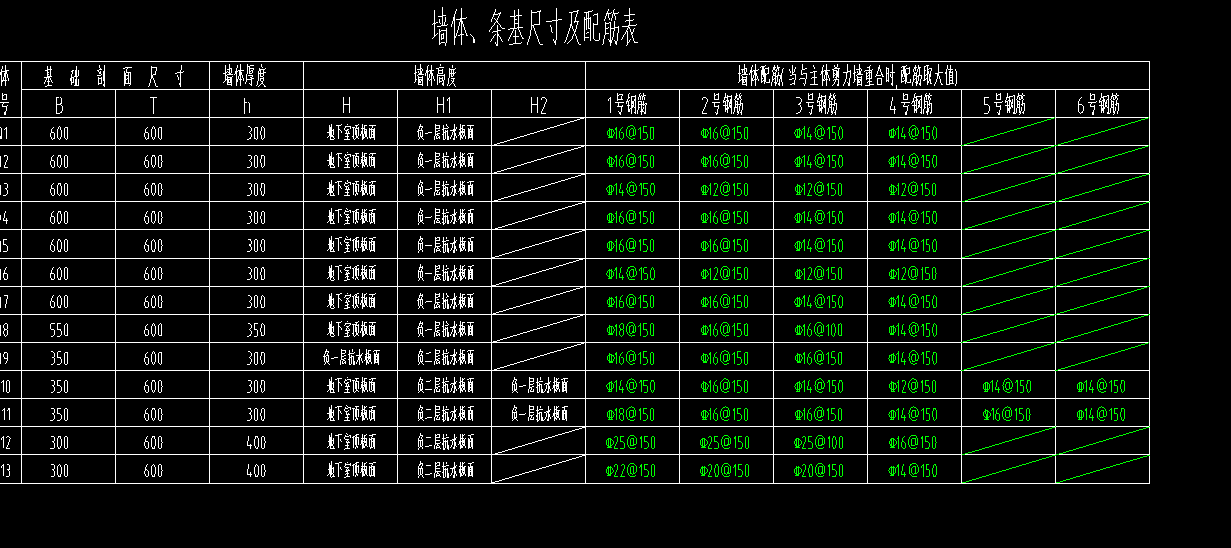 分布筋