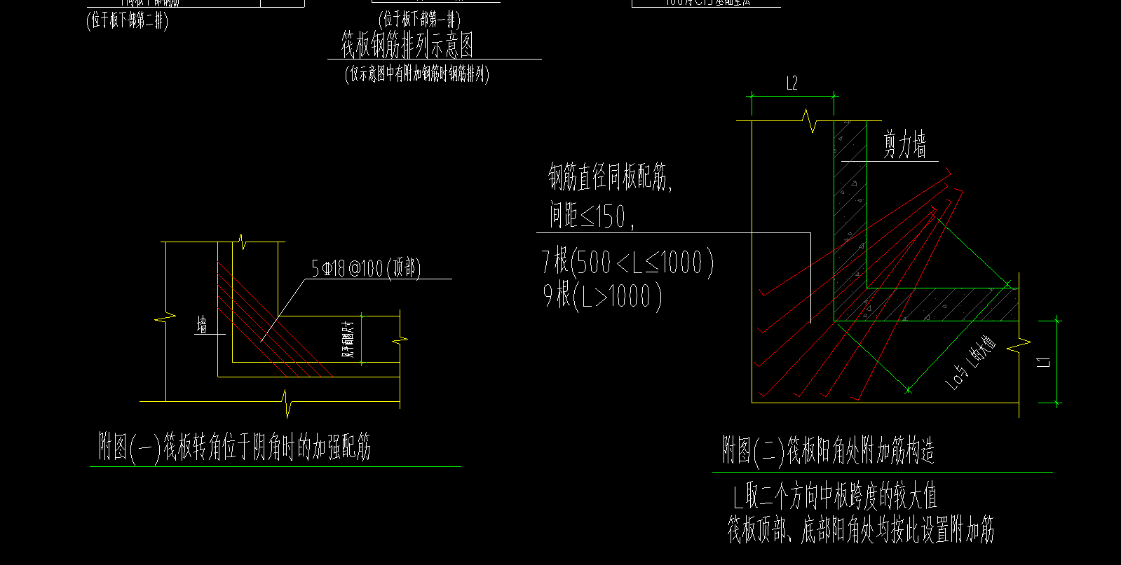 陽角