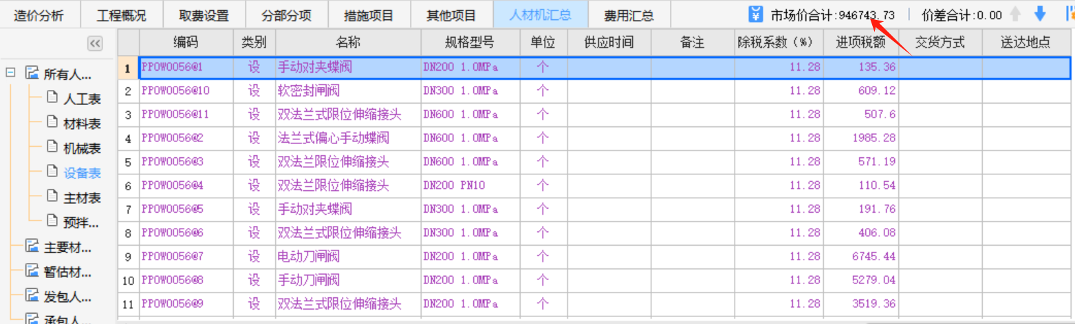 稅金